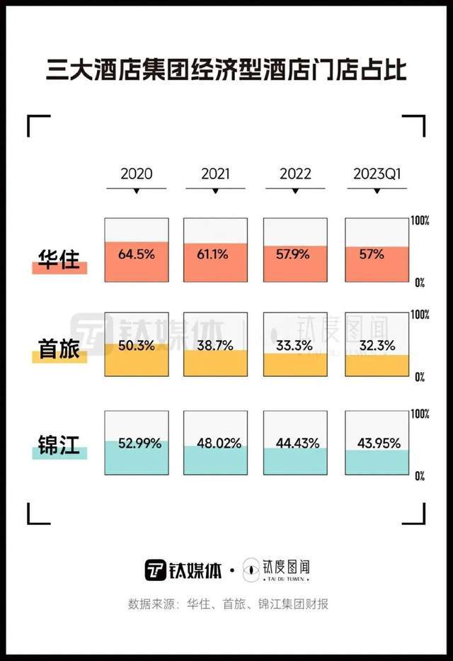 1000一晚的平价酒店，正在抛弃普通人