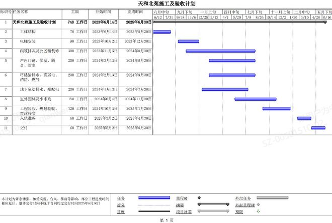 深圳造价1亿元安居房未完工先提了10亿元？银行称监管账户余额符合要求