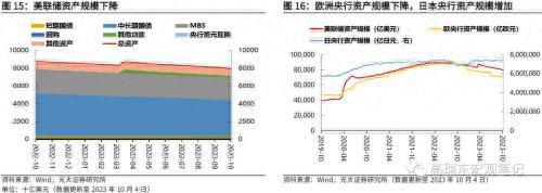 光大证券：非农超预期，但不改长期降温趋势