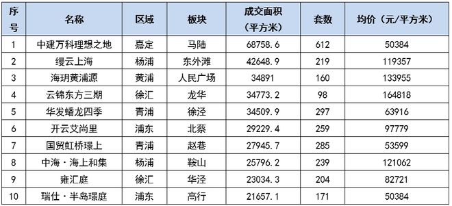 9月楼市总结：政策利好不及预期 金九成色不足