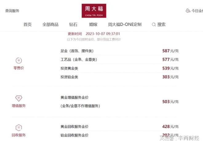 品牌金价每克下跌近30元！长假期间金价大跌 你还会抢金吗