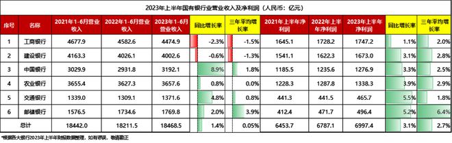 太猛了，存款大战打响！