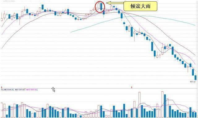 终于有人说清楚：持有股票一直不卖能等到牛市大涨吗？炒股很简单