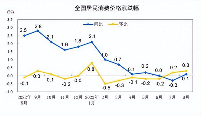 危机升级！中国陷入资产负债衰退？警惕威胁！如何才能避免危机？