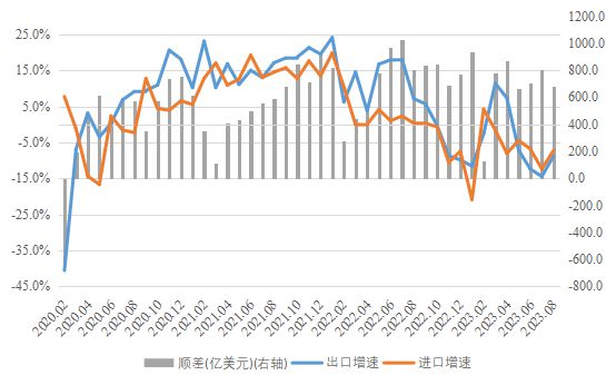 《经济研究》课题组：2023年前三季度我国宏观经济形势若干研判