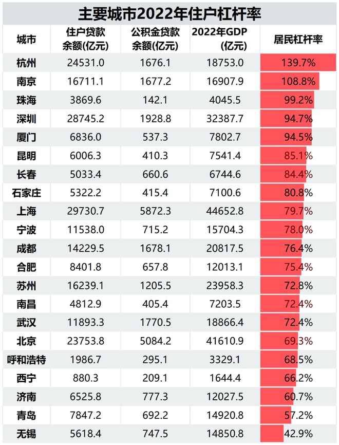 北京楼市，破防了！