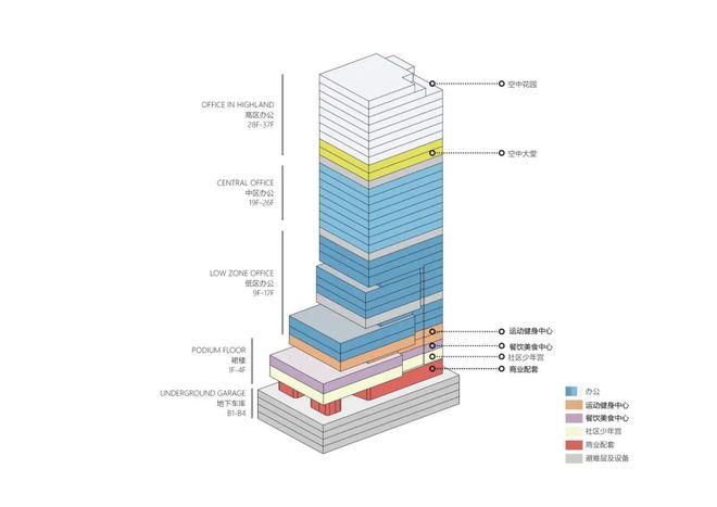 正式动工！广州国际金融城东区有新进展→