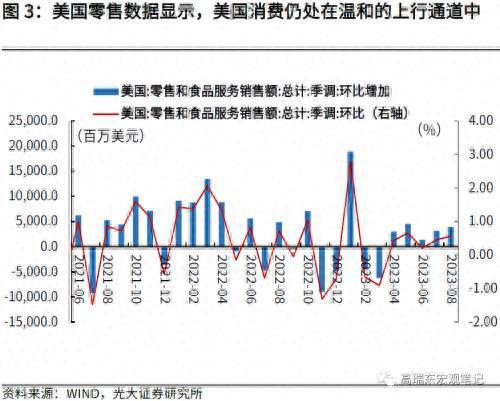 光大证券：非农超预期，但不改长期降温趋势