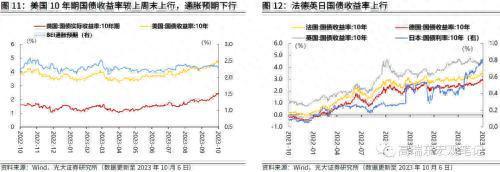 光大证券：非农超预期，但不改长期降温趋势