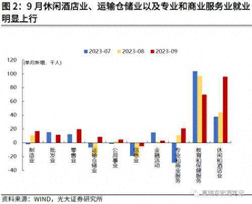 光大证券：非农超预期，但不改长期降温趋势