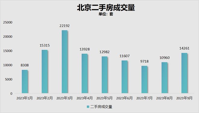 北京楼市，破防了！