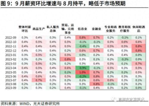 光大证券：非农超预期，但不改长期降温趋势