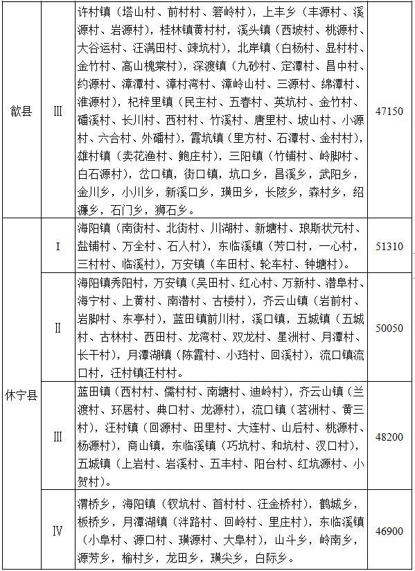 安徽省人民政府通知