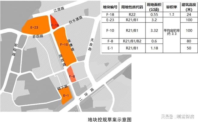 省直屏西破3W，南湖拆迁还在卖，旧改的影响在哪？