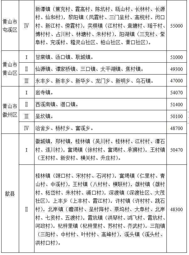 安徽省人民政府通知