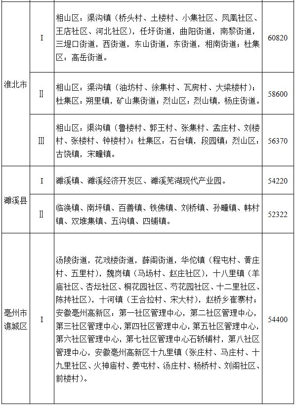 安徽省人民政府通知