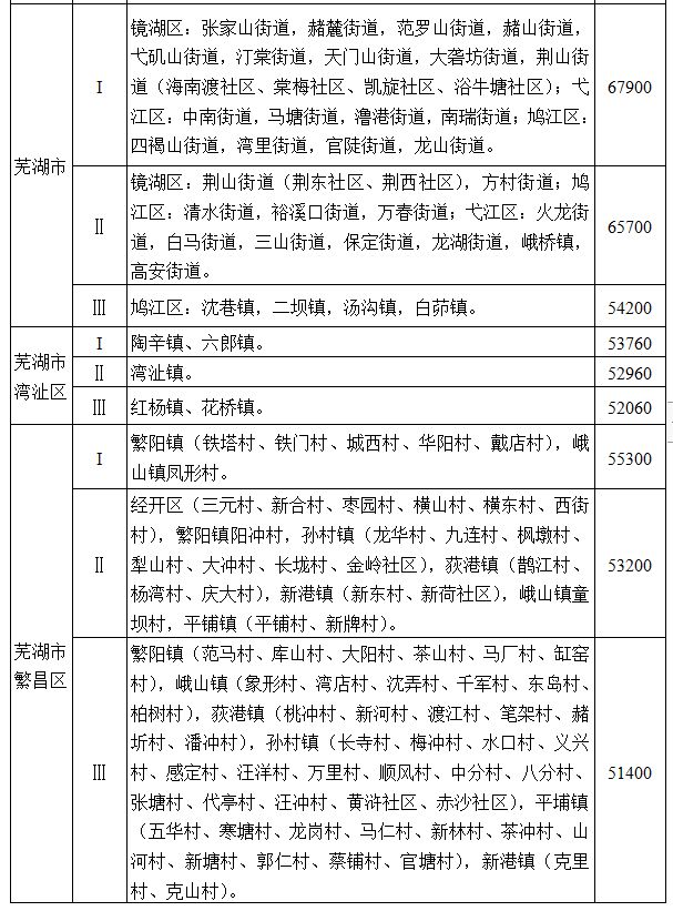 安徽省人民政府通知