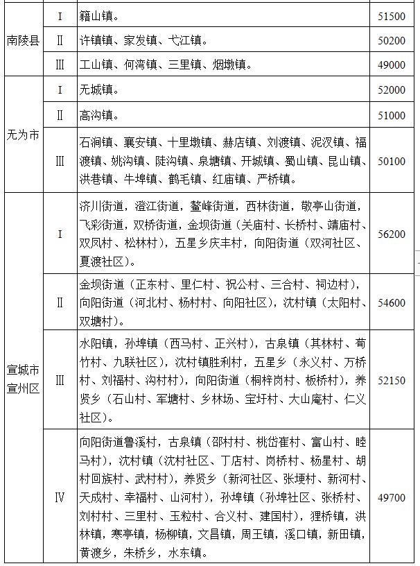 安徽省人民政府通知