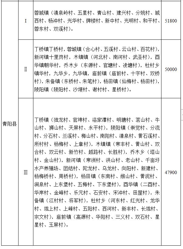 安徽省人民政府通知