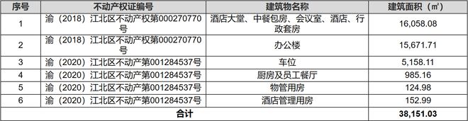 新华信托办公大楼将于近期拍卖，参考价值达5.4亿元