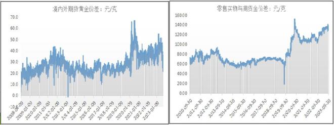 周茂华：金价接连下跌，现在是购金好时机吗？