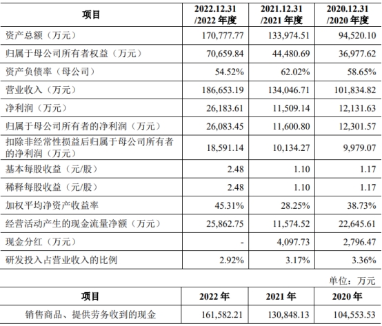 浙江国祥IPO急刹车上交所将核查 按发行价超募14.2亿