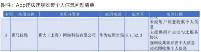 喜马拉雅Soul等App登沪违规收集信息清单 均冲港股IPO
