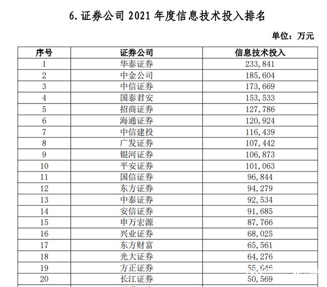 中信证券宕机19分钟，三收罚单！券商交易系统缘何故障频出