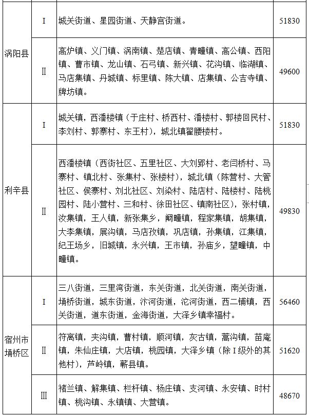 安徽省人民政府通知