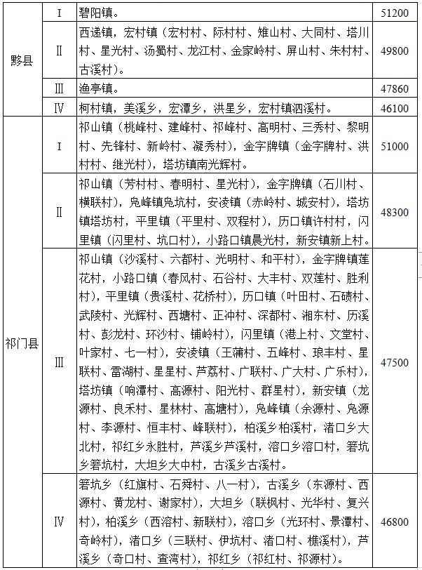 安徽省人民政府通知