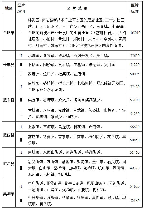 安徽省人民政府通知