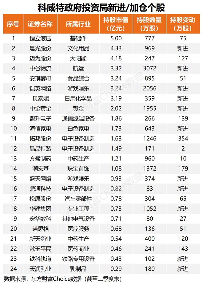 中东土豪大手笔加仓中国能源领域，业内称或成A股新增量