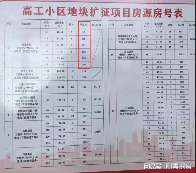 省直屏西破3W，南湖拆迁还在卖，旧改的影响在哪？