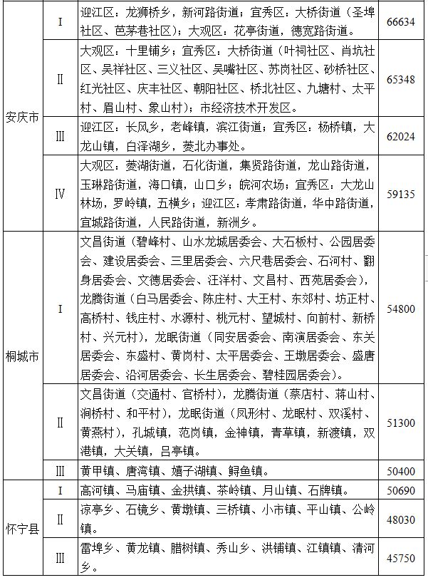 安徽省人民政府通知