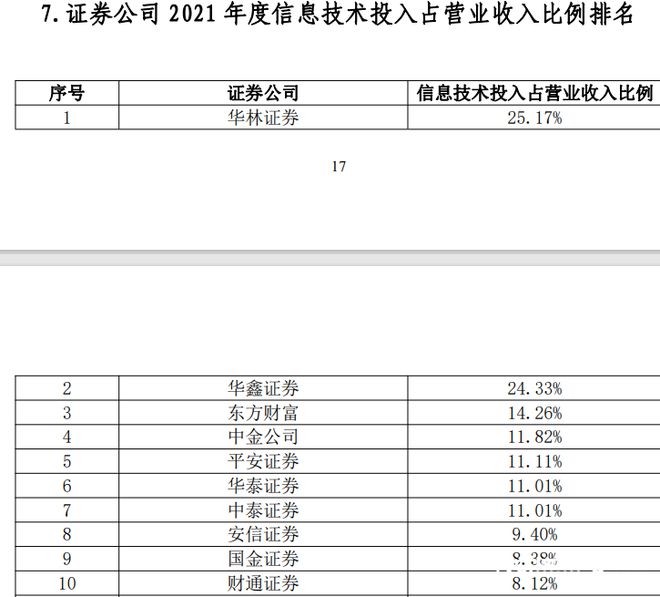 中信证券宕机19分钟，三收罚单！券商交易系统缘何故障频出