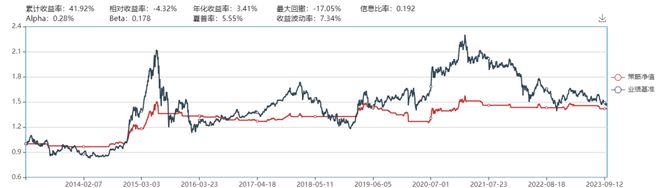 那些年我们一起追过的宏观首席