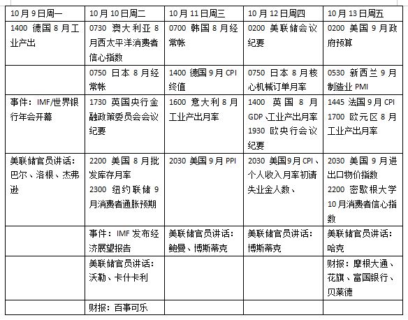 本周外盘看点丨美国国会将诞生新议长，9月CPI再成焦点