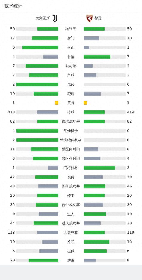 剑南春｜尤文2-0都灵，加蒂斩获意甲首球，米利克替补建功