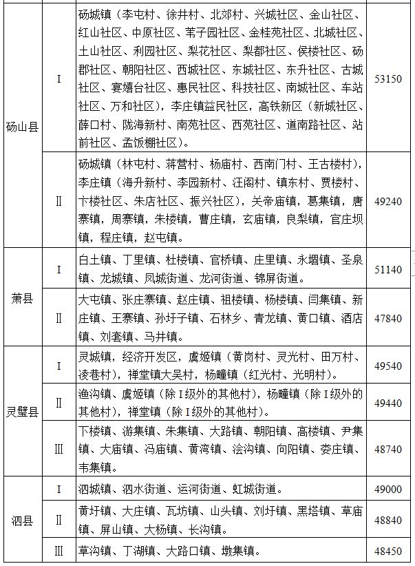 安徽省人民政府通知