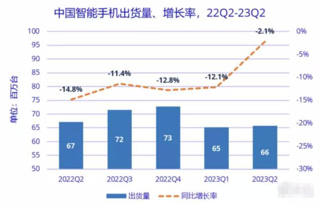 华为很难，更难的是供应链企业？