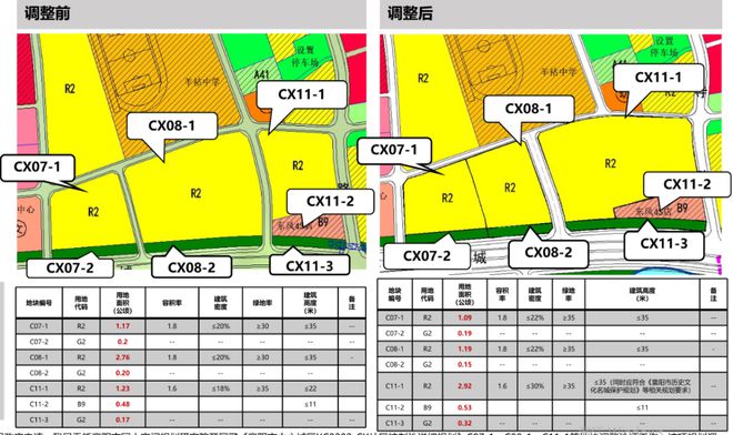 城区多个地块规划有调整！涉及棚改、幼儿园……