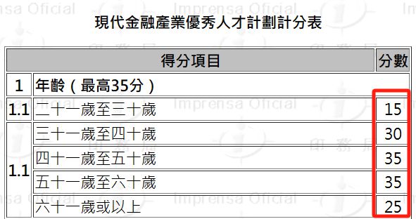 澳门人才计划再发新产业，金融保险等行业均可申请！