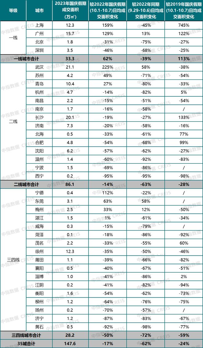 放开限购后中海拿下首个溢价地块！这样的大王山实至名归！