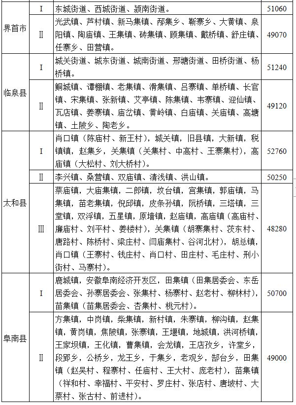 安徽省人民政府通知