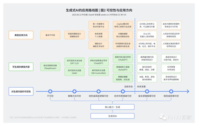 ChatGPT之后的世界：会影响人们的价值选择吗？