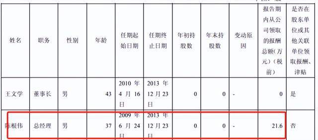 浙江国祥IPO关键先生陈根伟：“最牛董秘”冲刺几十亿财富