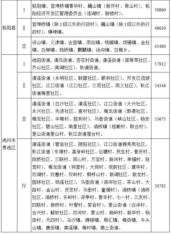 安徽省人民政府通知