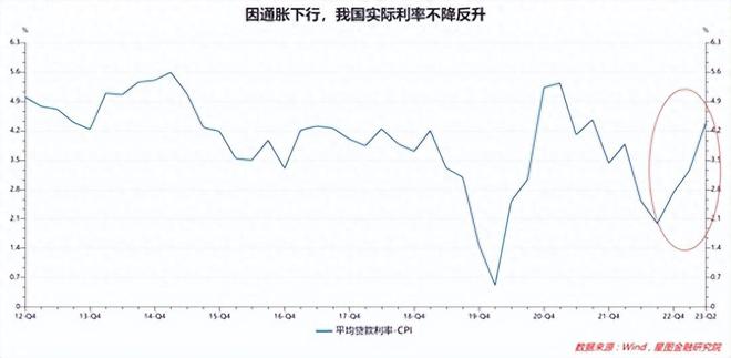 新一轮降息窗口打开！