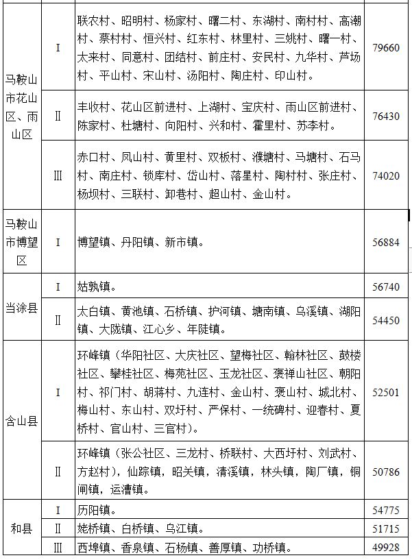 安徽省人民政府通知