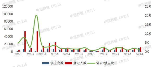 2023年1-9月西安房地产企业销售业绩TOP10